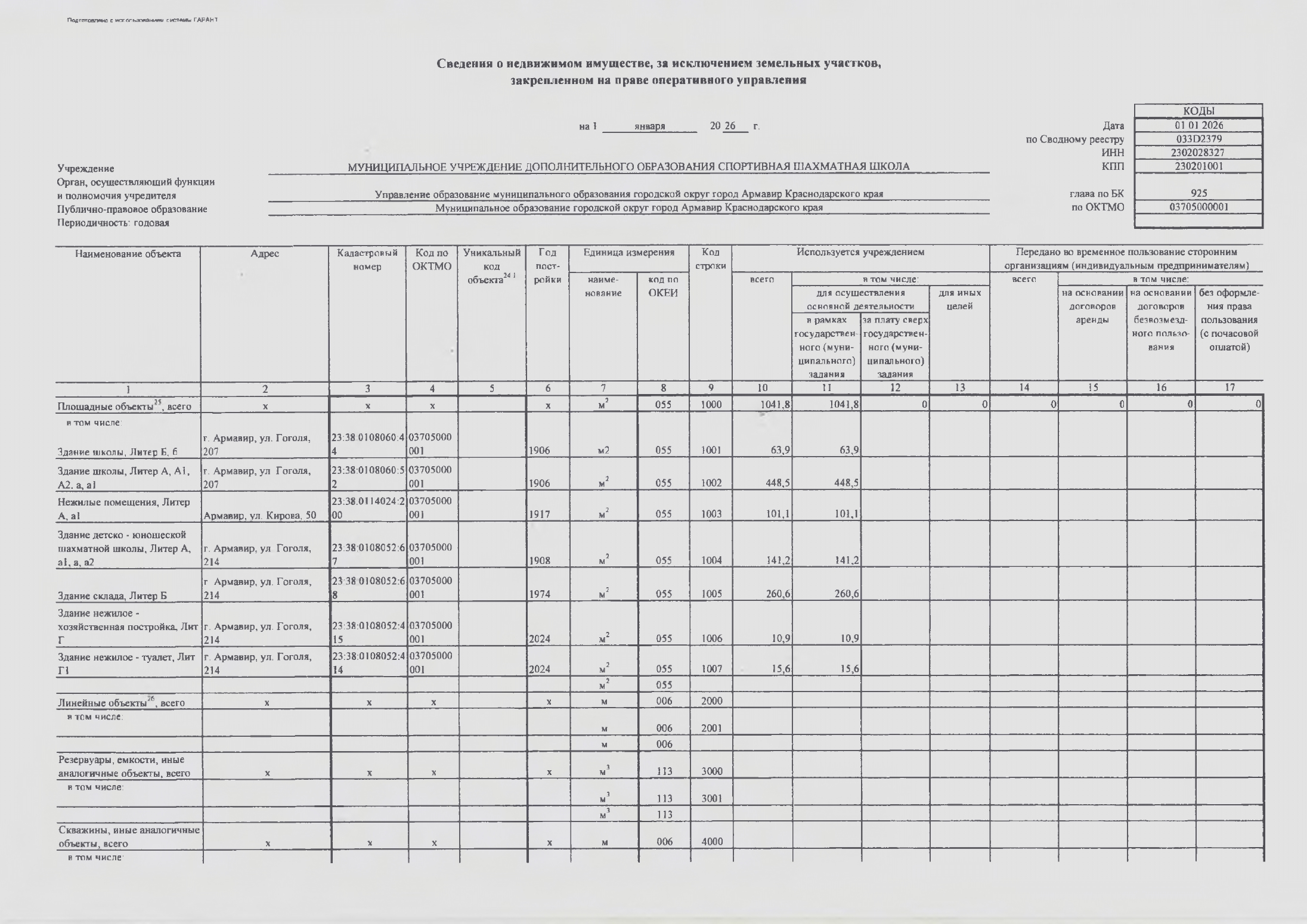 Отчет о результатах деятельности МАУ ДО СШШ_page-0026.jpg